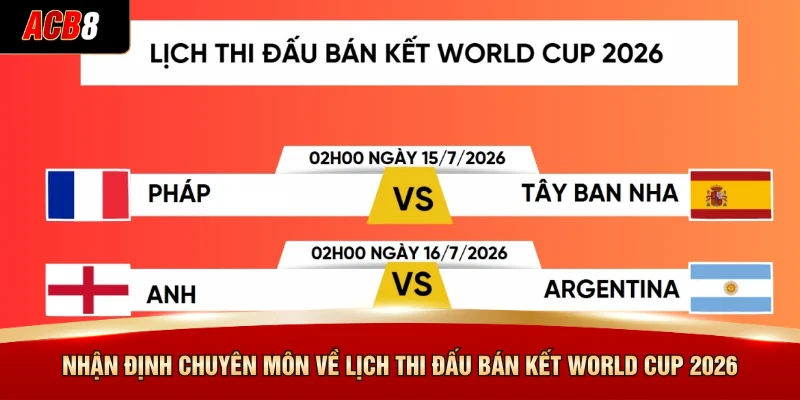 Lịch Thi Đấu Bán Kết World Cup 2026 - Kịch Tính Và Hấp Dẫn 3 Nhận định chuyên môn về lịch thi đấu bán kết World Cup 2026